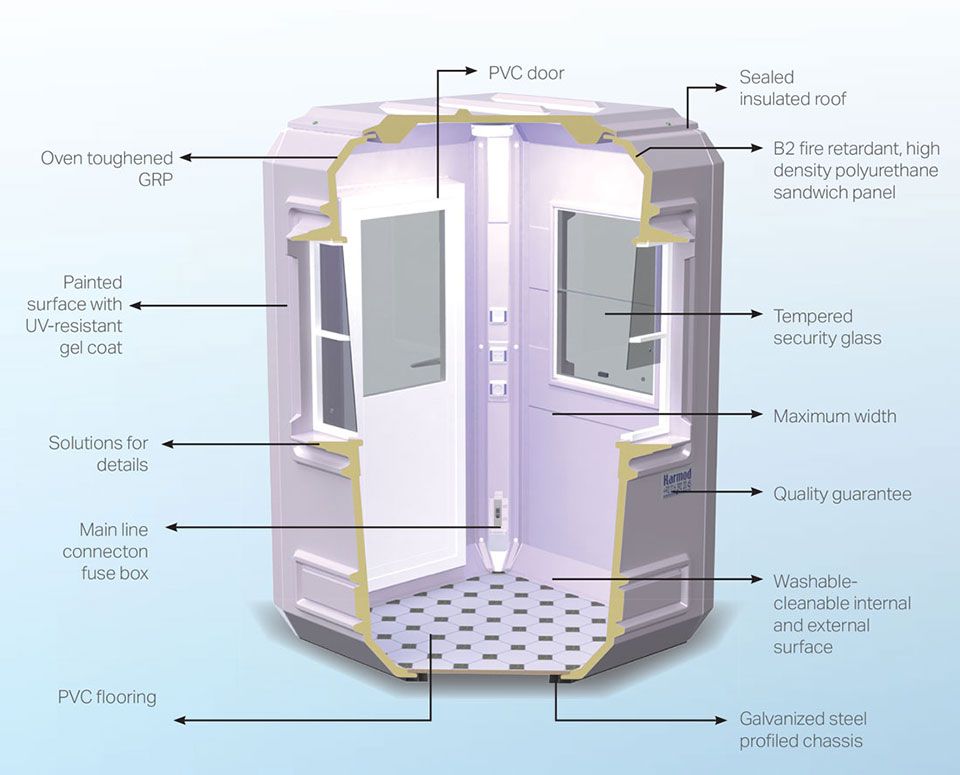 Modular Kiosk Specifications